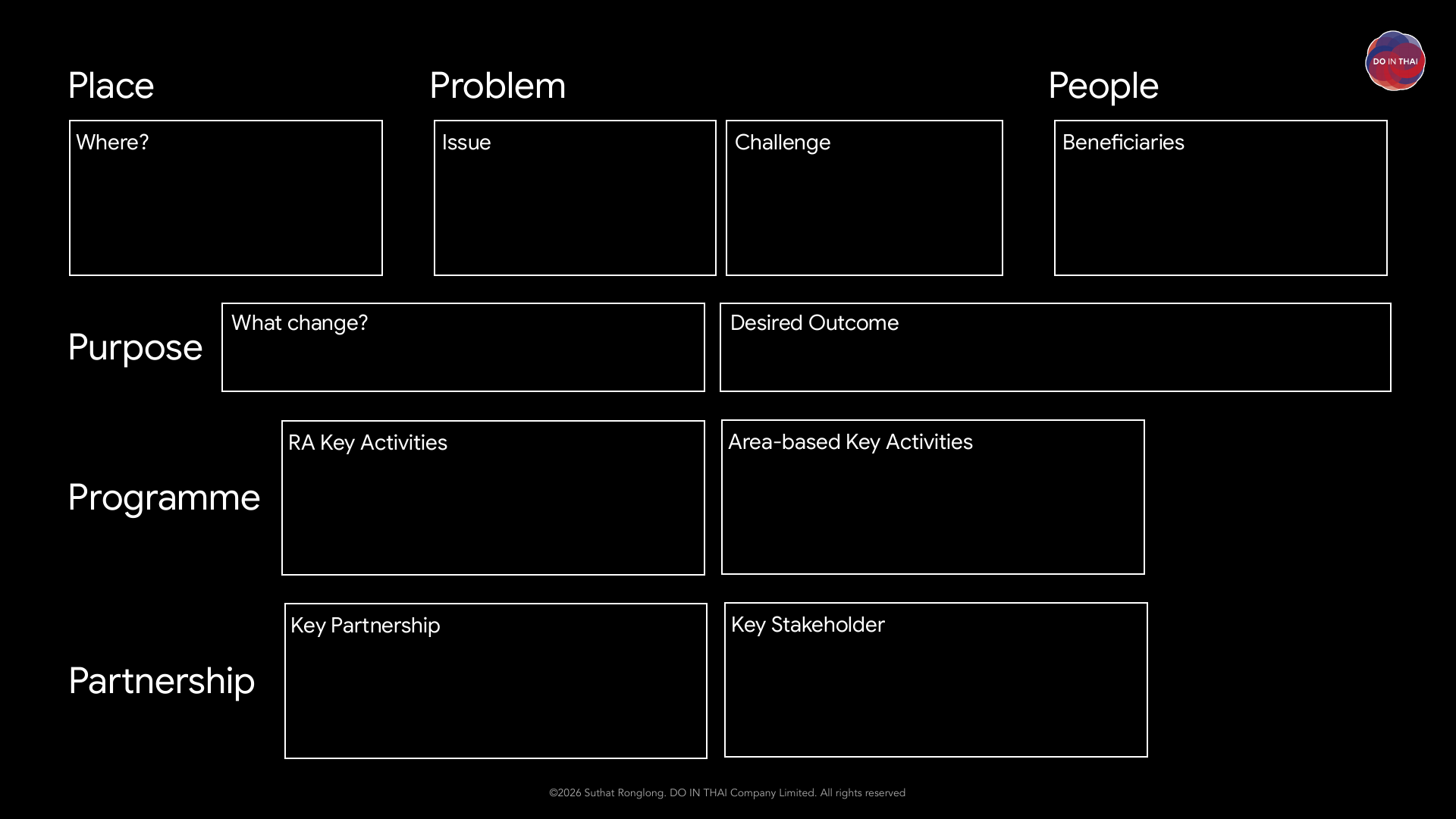 The DO IN THAI CEP 6P framework connects place, problem, people, purpose, programme and partnership.